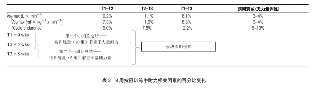篮球周期训练计划方案设计_1